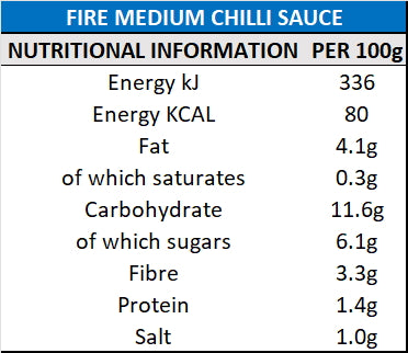 A label with the nutritional information for Fire Sauce.